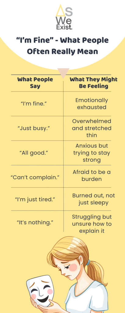 Infographic showing what people say like “I’m fine” versus hidden emotions they may be feeling, explaining why mental health matters.